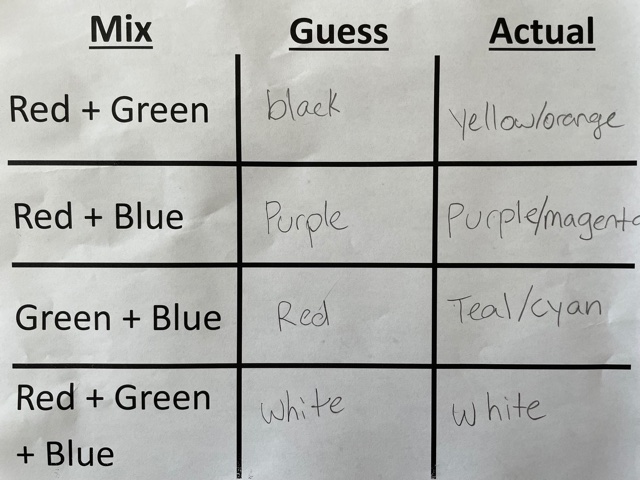 Light experiment chart