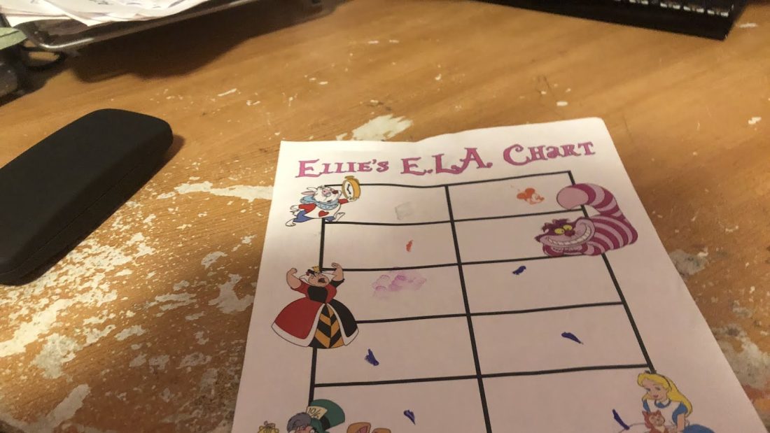 Alice in wonderland ELA chart
