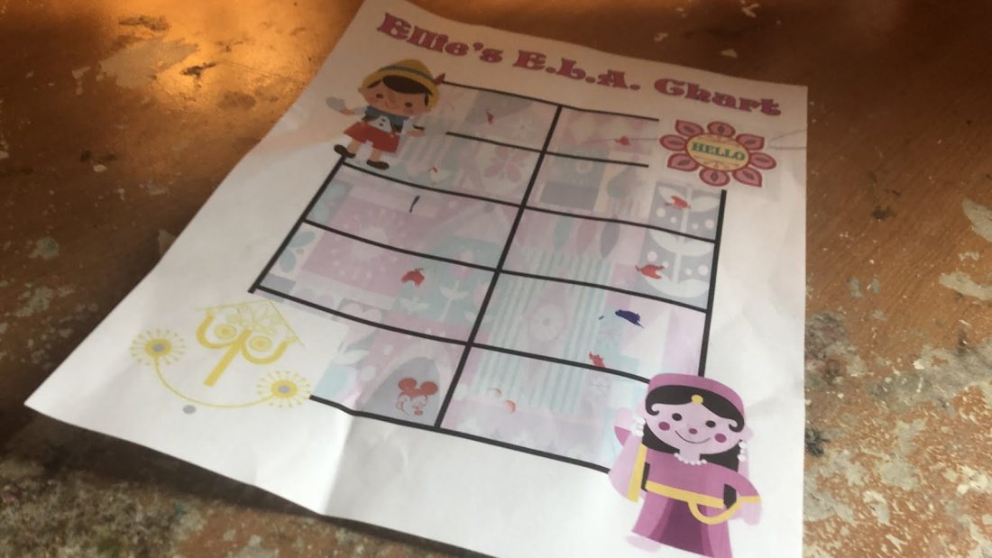 It’s a small world ELA chart