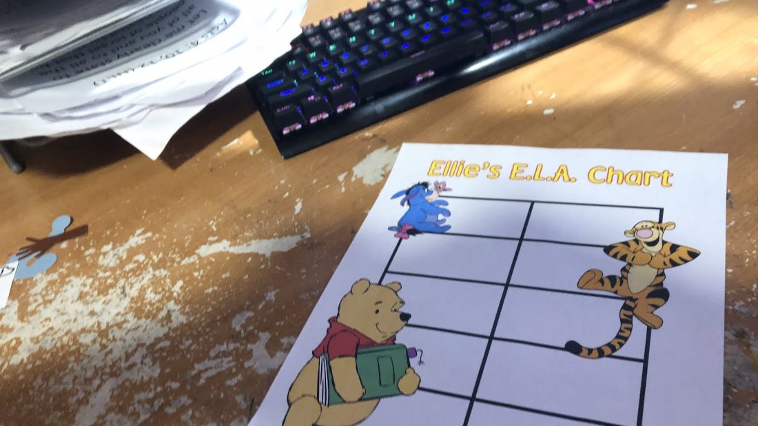 Winnie the Pooh EIA chart